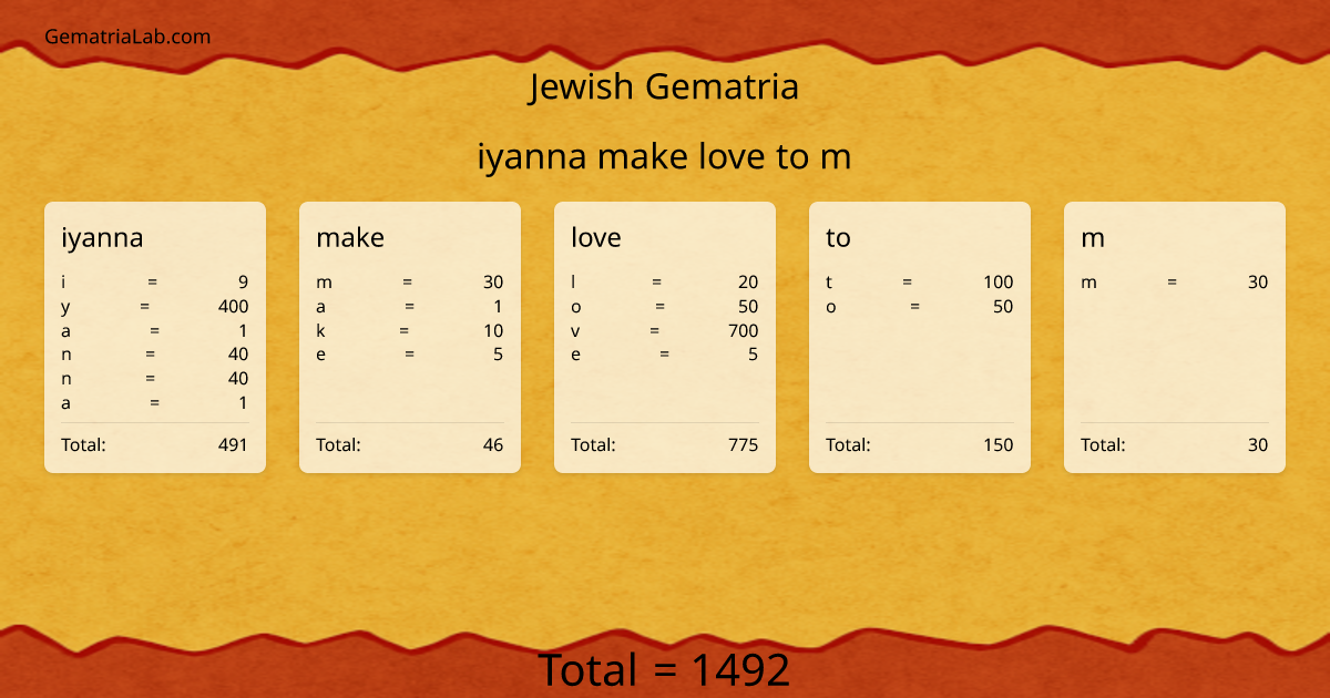 iyanna make love to m in jewish Gematria